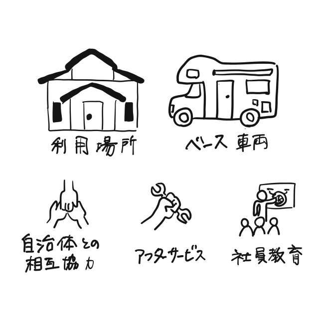 気になるお隣さんのキャンピングカー事情