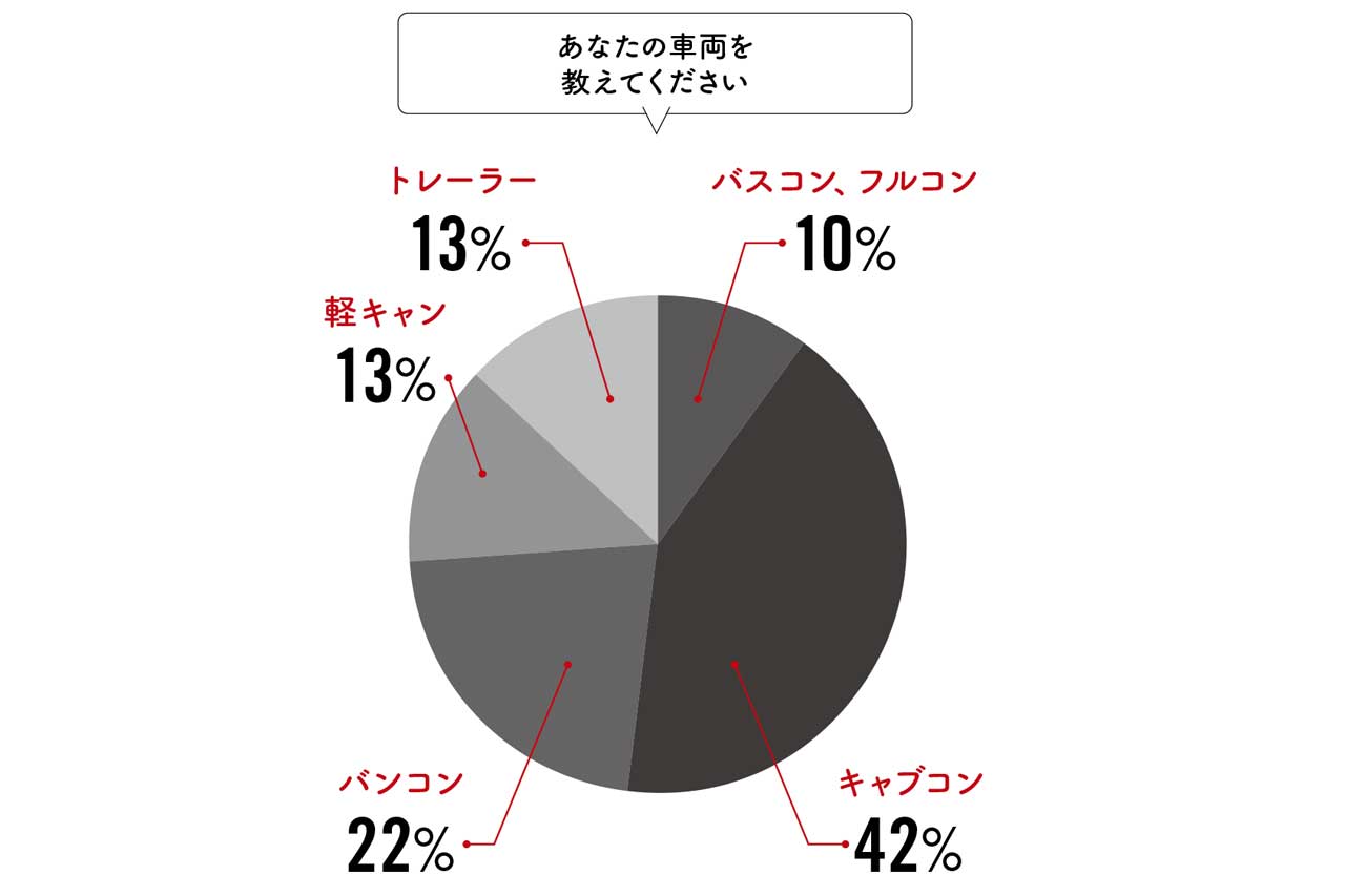 キャンピングカーは、頼もしい存在？ キャンピングカーが役立った場面を教えてください