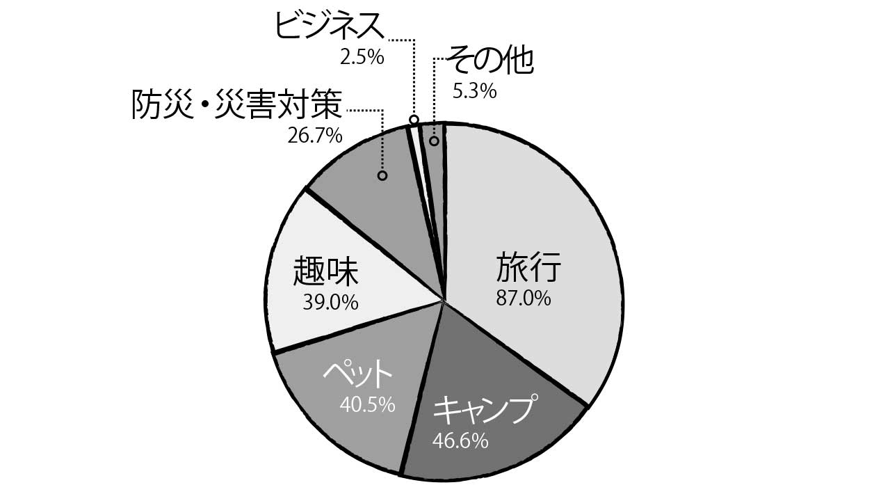オーナーの特徴「購入のきっかけ」