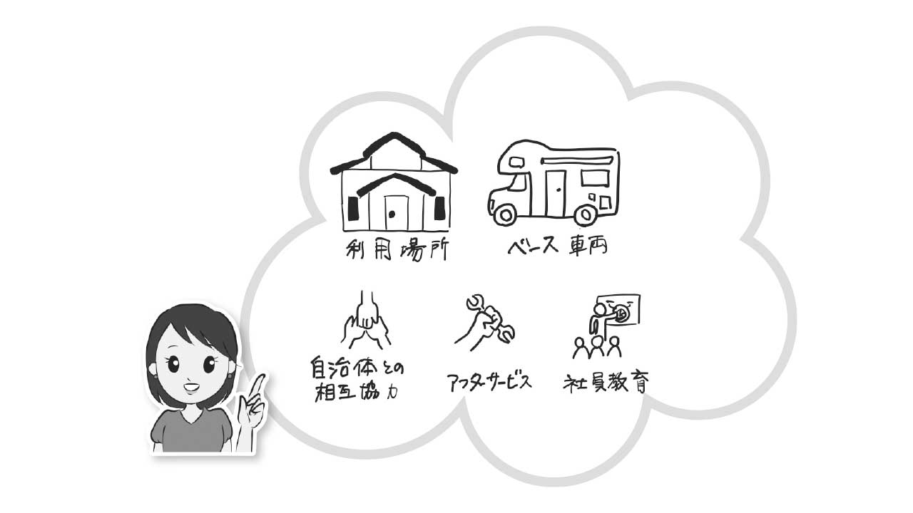 キャンピングカー白書